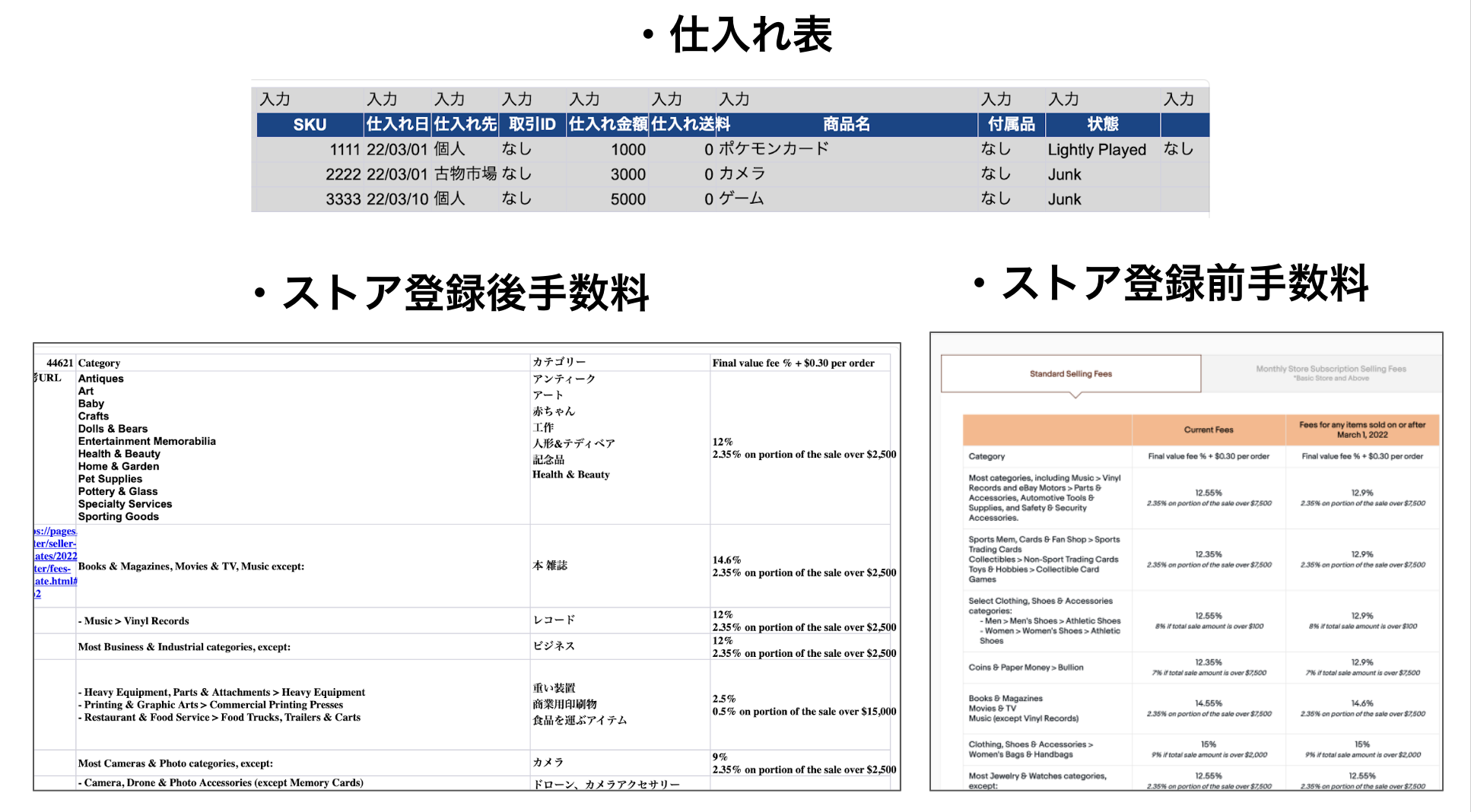 2022年 新 手数料 対応】eBayの利益計算 プレゼント企画！ | | ebay のり