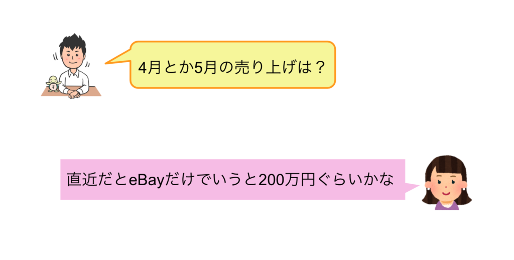 eノリがBayの4月5月の売上を質問。Annaが200万円との回答