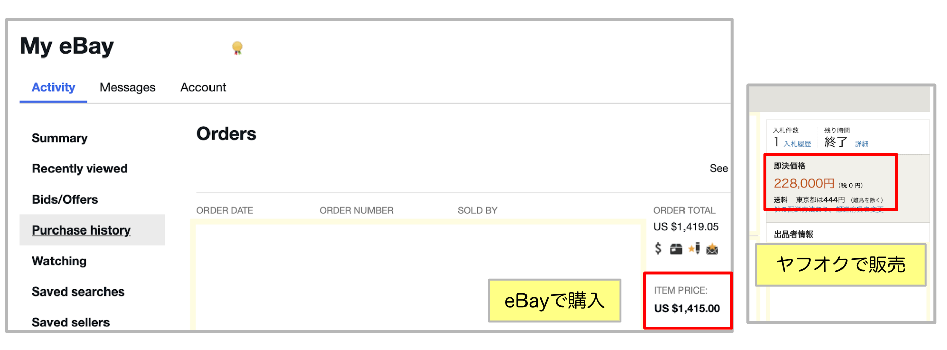損益計算 販売例 eBay仕入れヤフオク販売