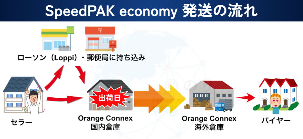 Speedpak Engine SpeedPAK Economy 発送実演【eBay輸出】 | ebay のり