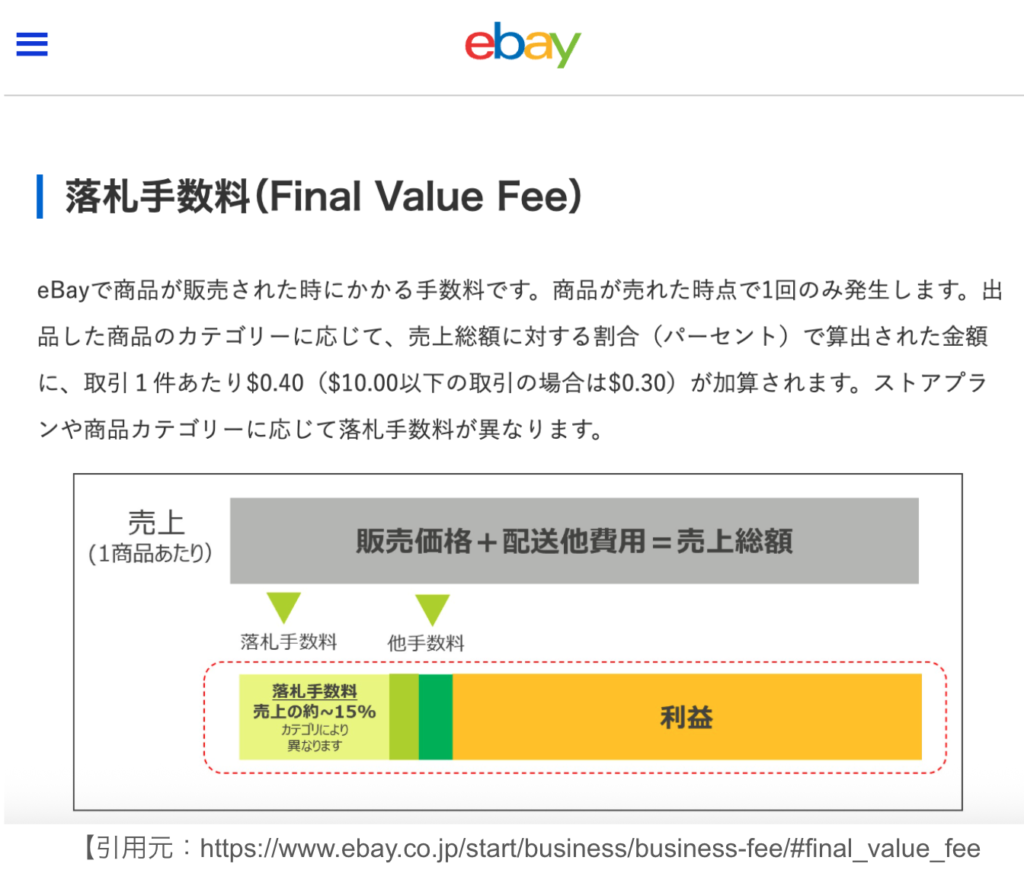 eBay公式 落札手数料の詳細（ストア有無別の料率表）