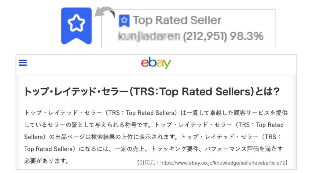 eBay TRS 目印の画像
